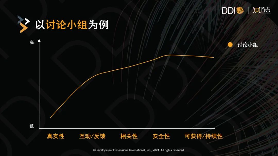 以讨论小组为例.jpg