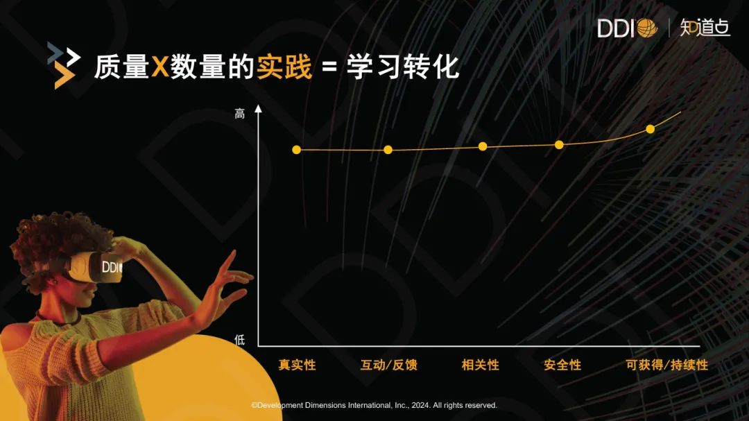 质量X数量的实践=学习转化.jpg