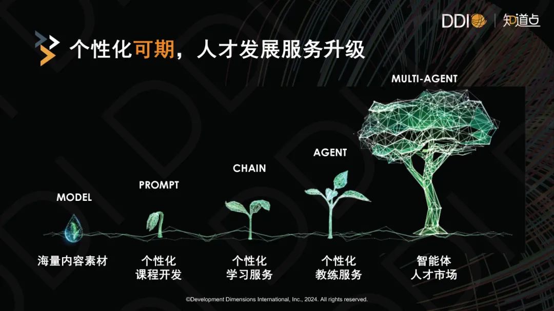 个性化可期，人才发展服务升级.jpg