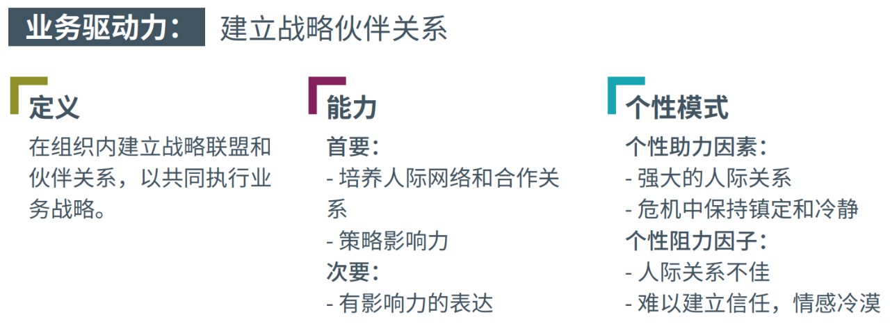 将业务驱动力与领导者的能力及个性模式相关联示例.png