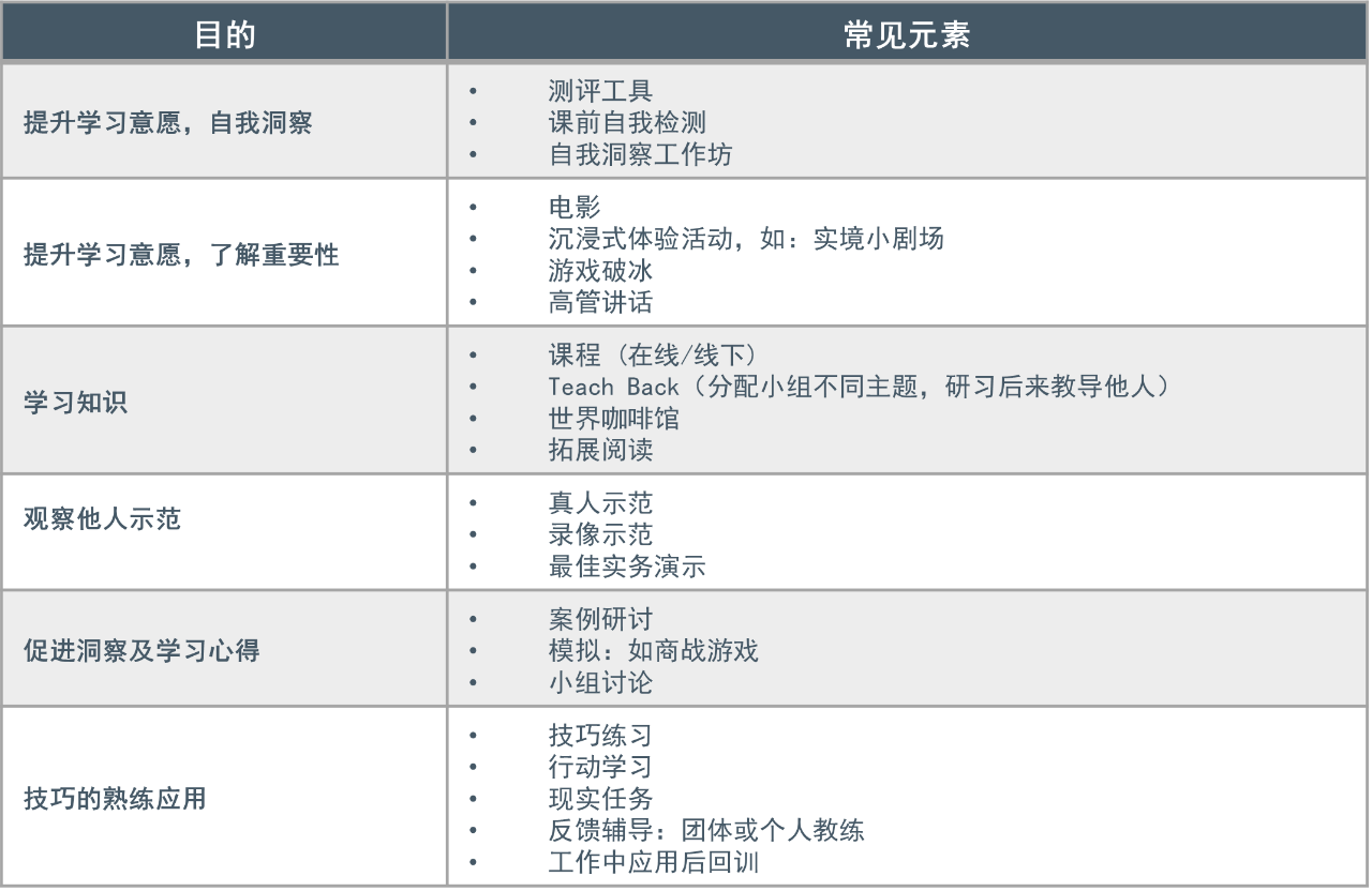 学习发展启程课.png