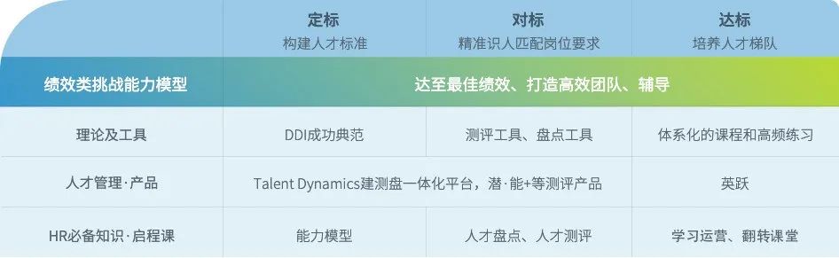 绩效类挑战能力模型.jpg