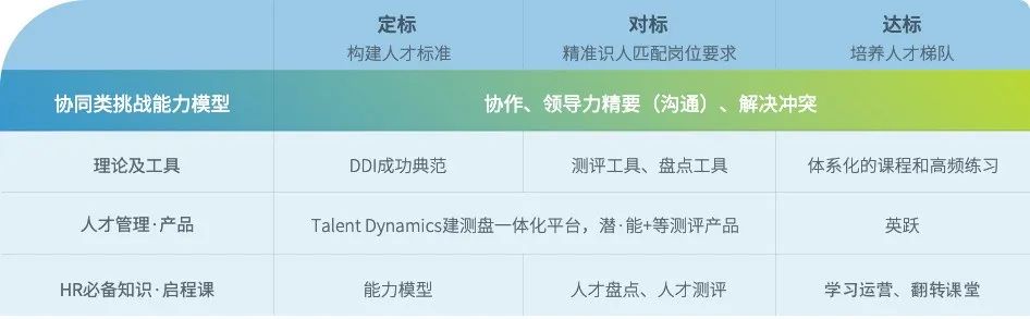 协同类挑战能力模型.jpg
