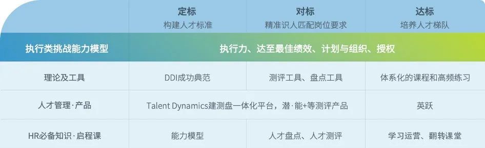 执行类挑战能力模型.jpg