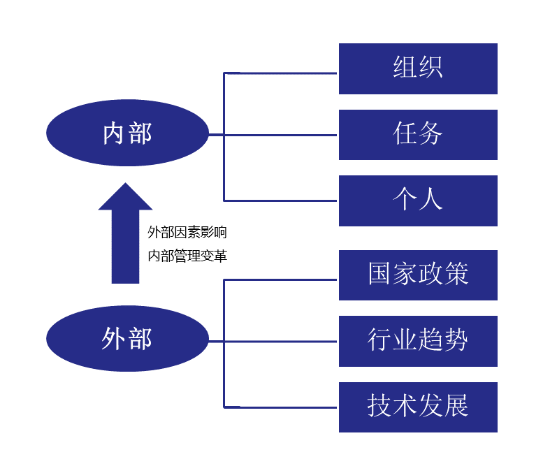 培训需求的内外部因素.png