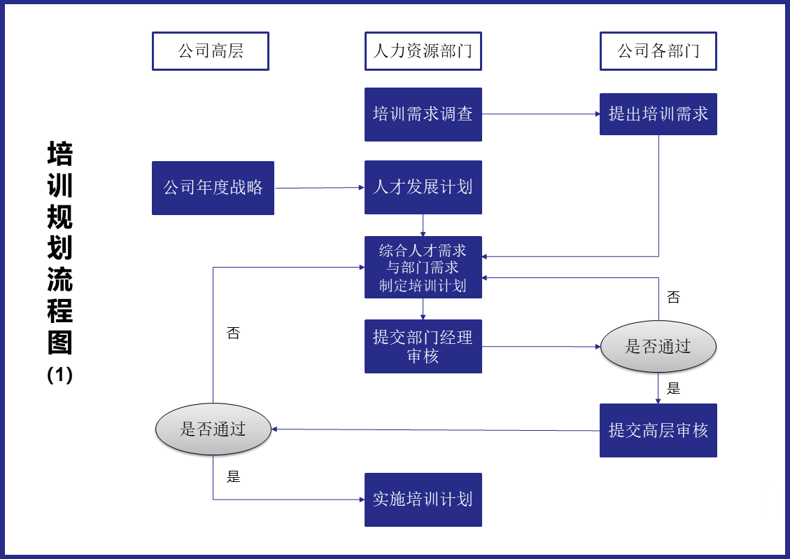 培训规划流程图1.png