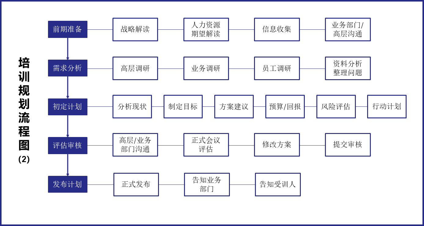 培训规划流程图2.png