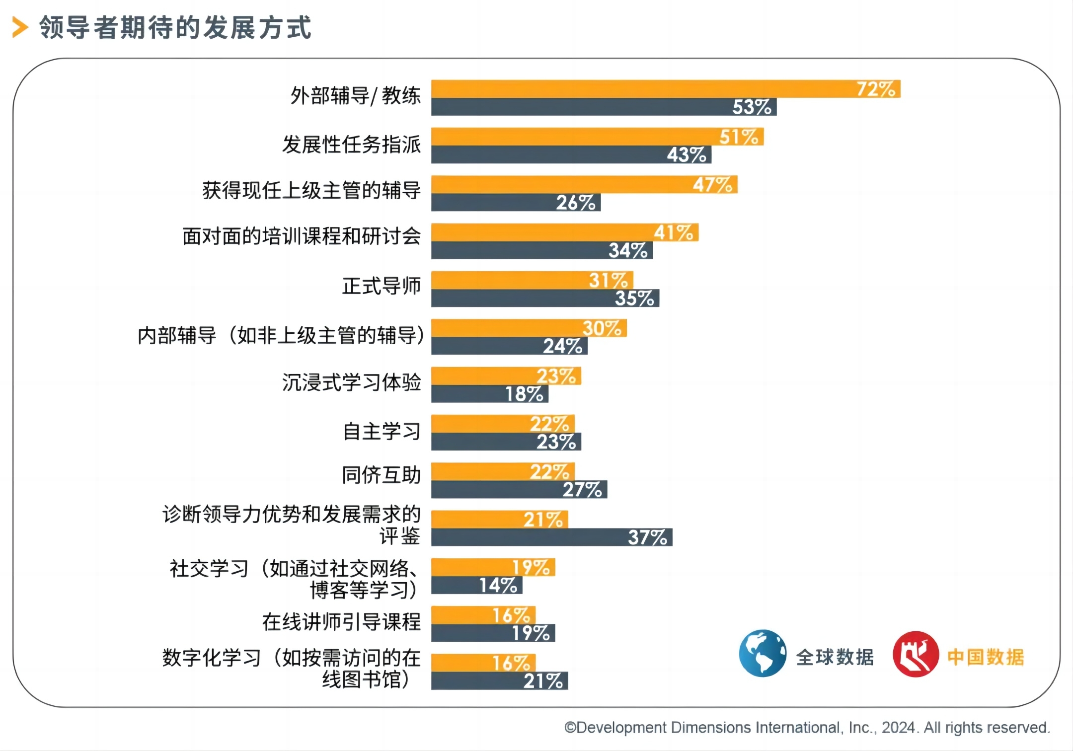 领导者期待的发展方式.jpg