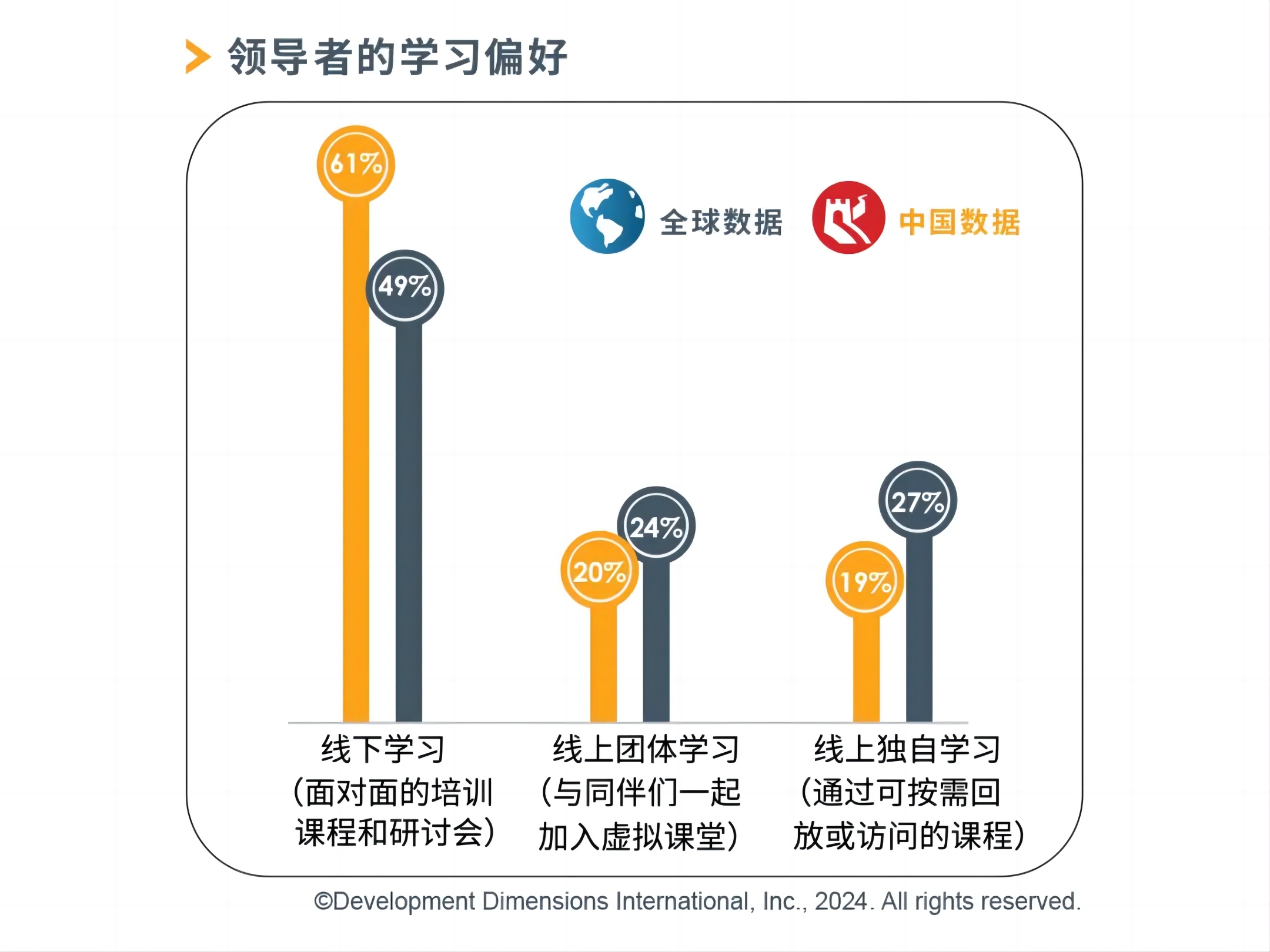 领导者的学习偏好.jpg