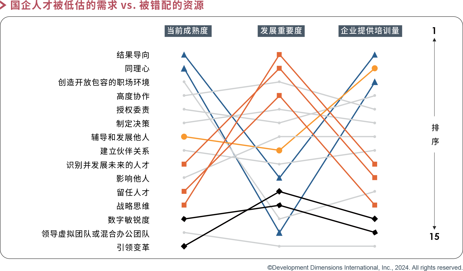 国企人才被低估的需求vs.被错配的资源.png