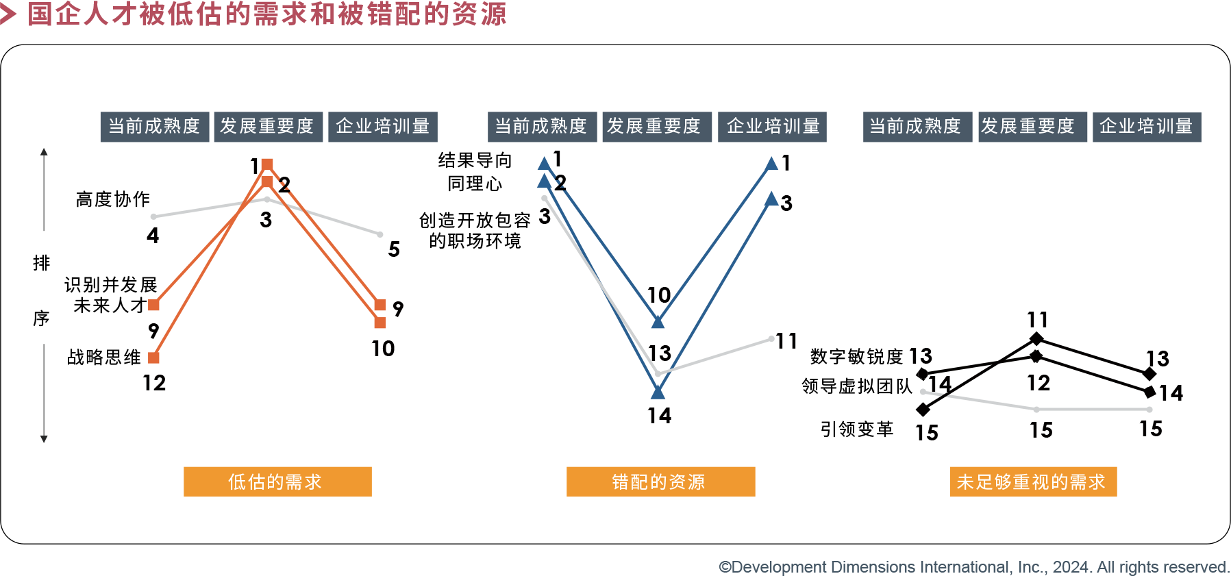国企人才被低估的需求和错配的资源.png