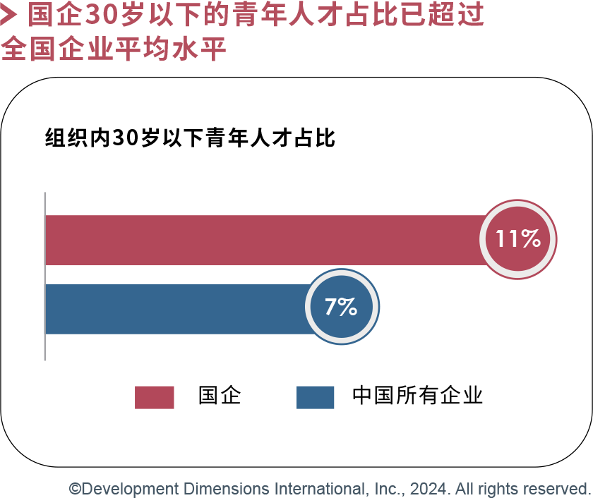 国企30岁以下年轻人占比.png