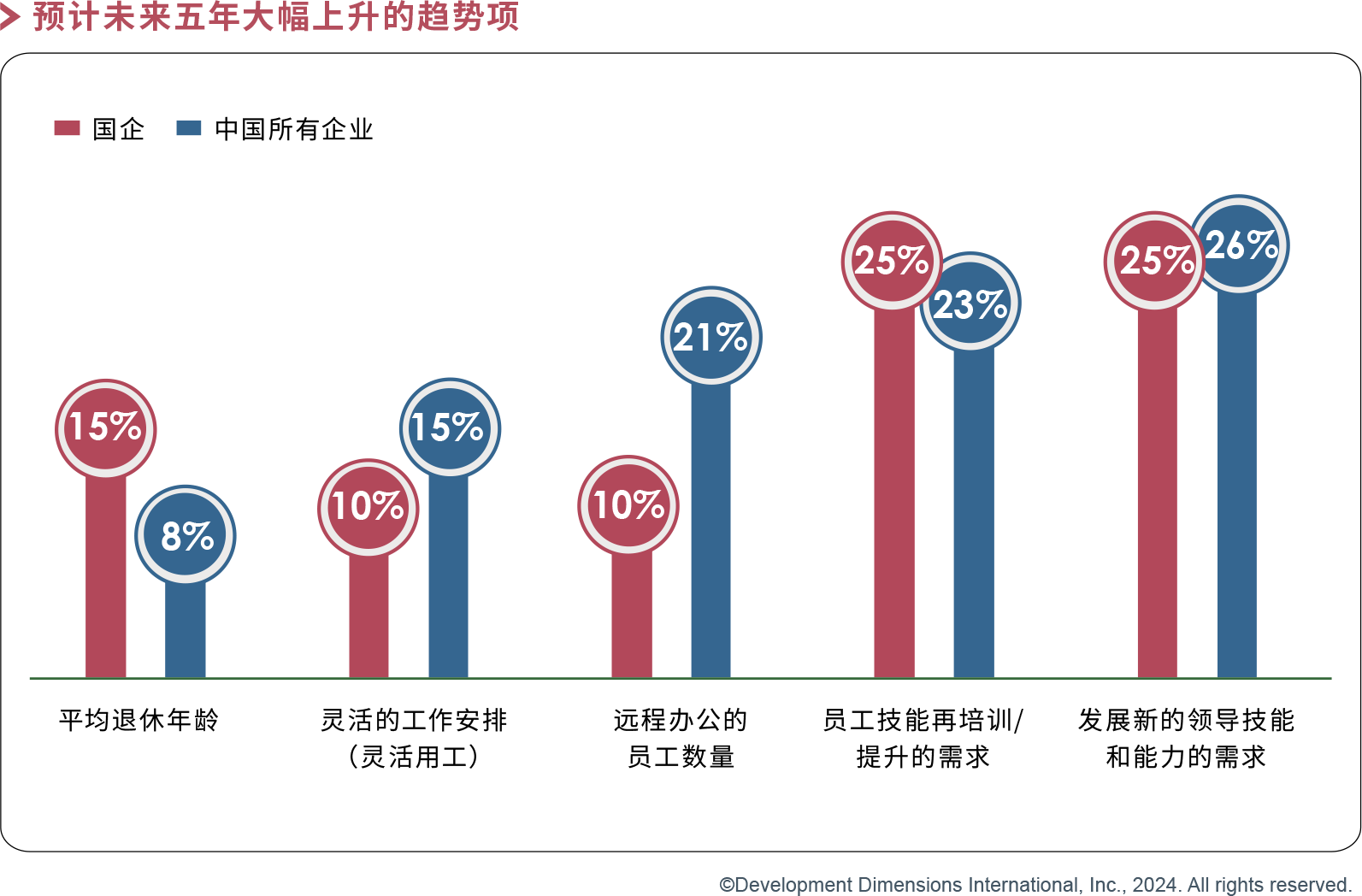 预计未来五年答复上升的趋势项.png