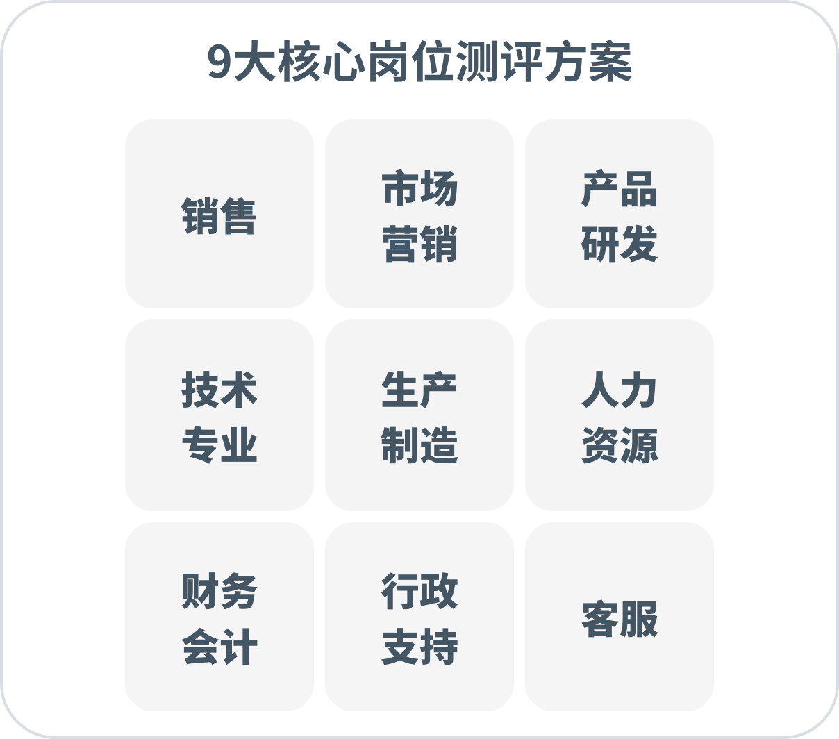 随需取用的测评方案.png