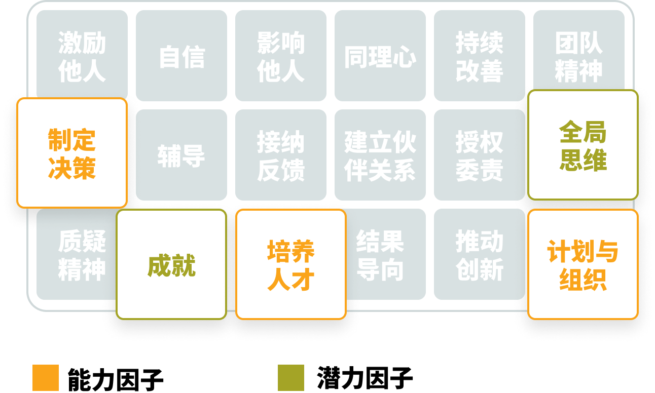 按需选择，自由定制企业专属测评方案.png