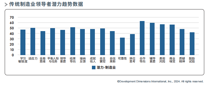 传统制造业领导者潜力趋势数据.png