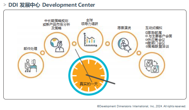 DDI发展中心 Development Center.png