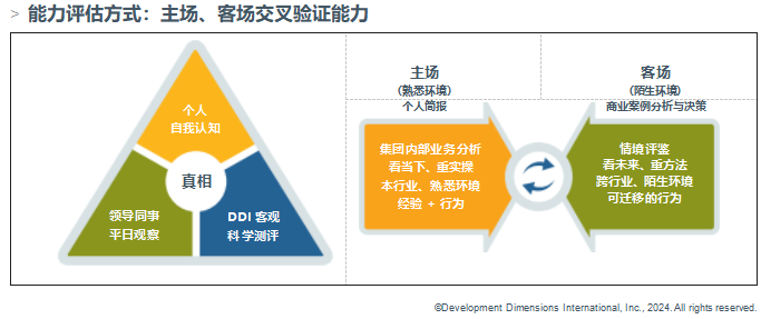 能力评估方式：主场、客场交叉验证能力.png