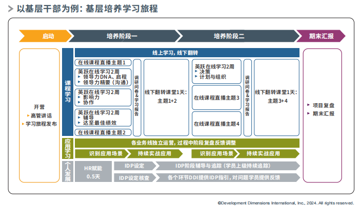 以基层干部为例：基层培养学习旅程.png