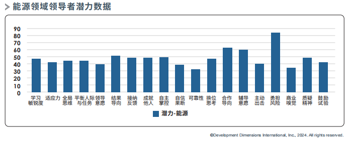 能源领域领导者潜力数据.png