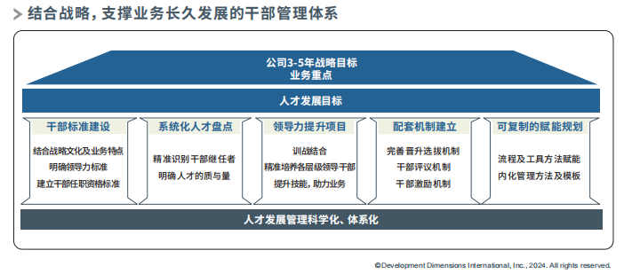 结合战略，支撑业务长久发展的干部管理体系.png