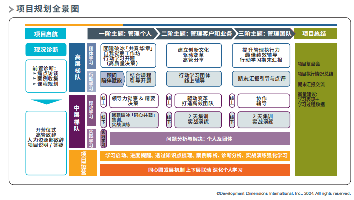 项目规划全景图.png
