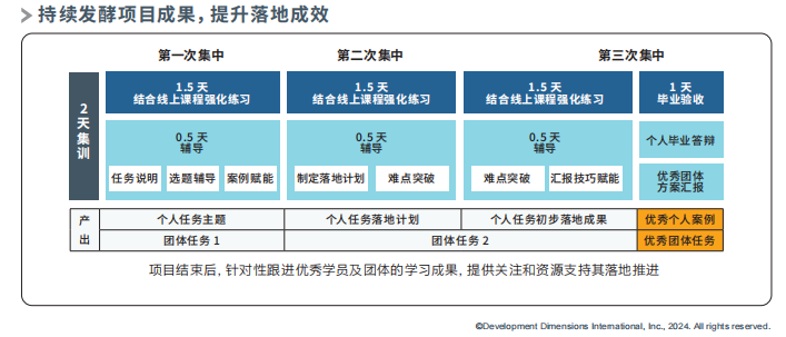 持续发酵项目成果，提升落地成效.png