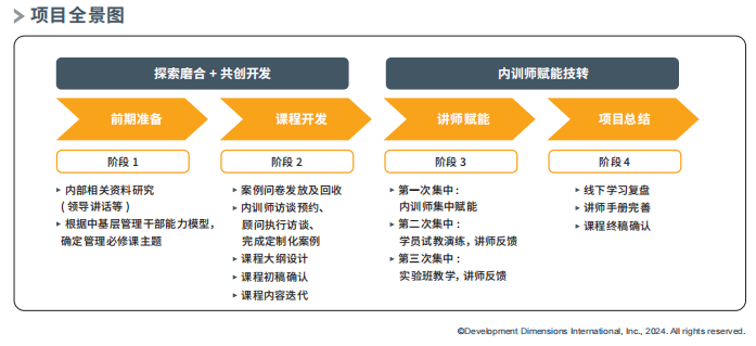 项目全景图.png