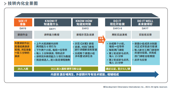 技能内化全景图.png