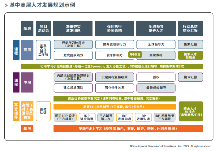 基中高层人才发展规划势力.png