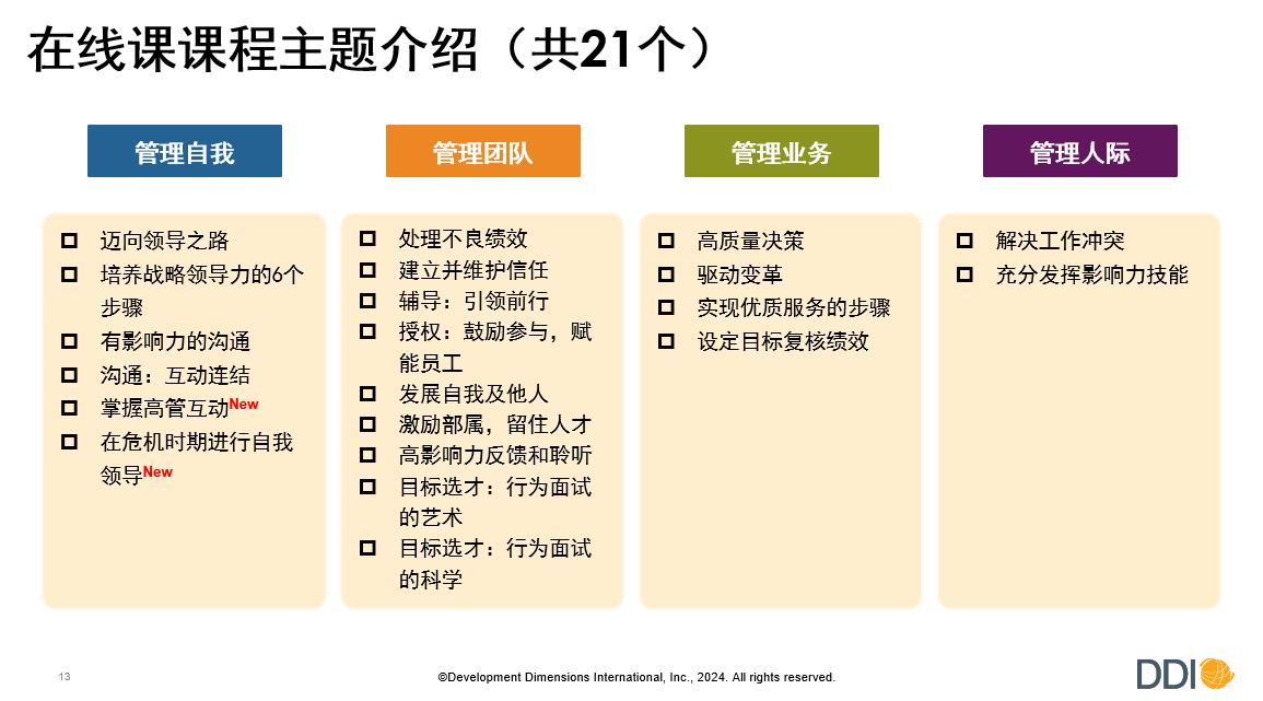 在线课程主题介绍：管理自我、管理团队、管理业务和管理人际