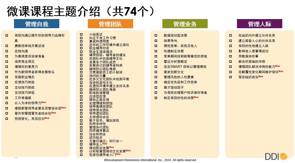 DDI微课课程主题介绍：管理自我、管理团队、管理业务和管理人际