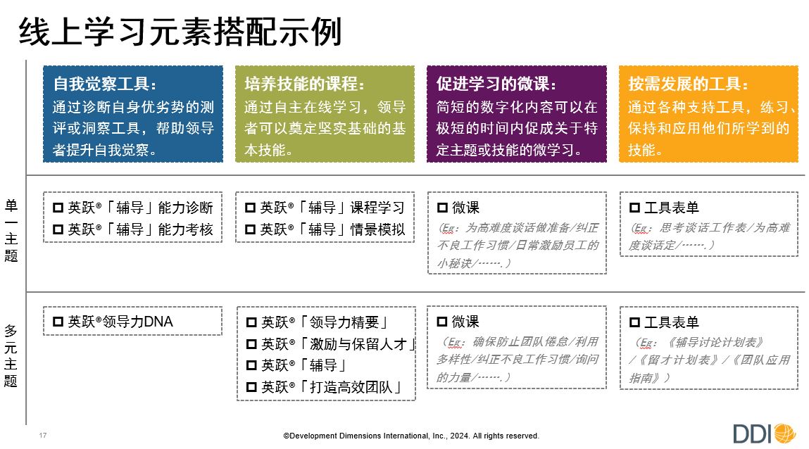 DDI 线上学习元素搭配示例
