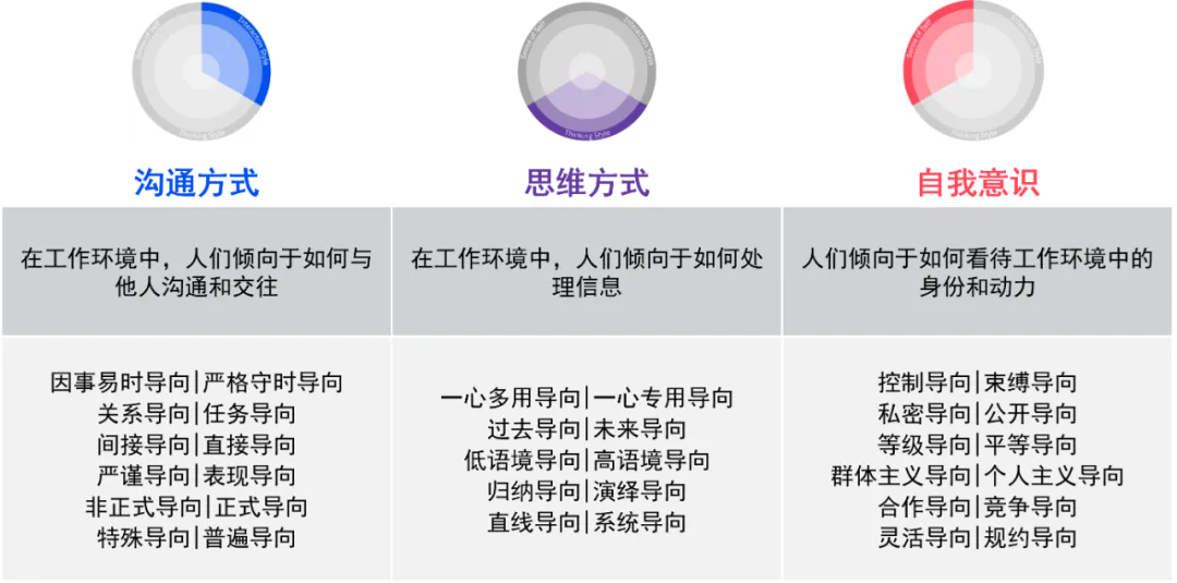 跨文化导向测评.jpg