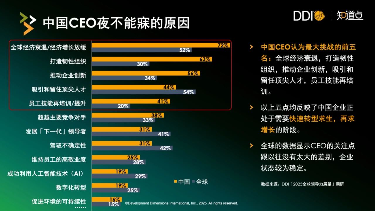 中国CEO夜不能寐的原因.jpg