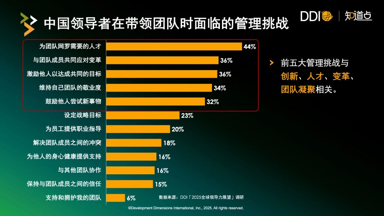中国领导者在带领团队时面临的管理挑战.jpg