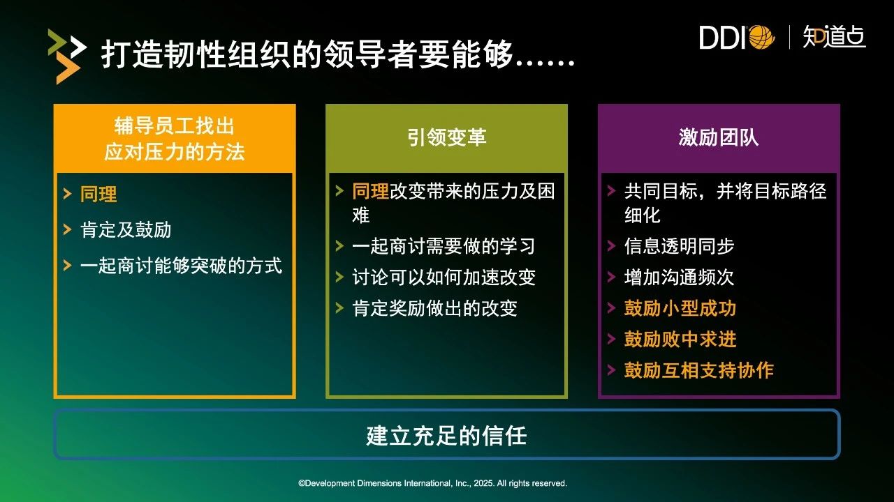 打造韧性组织的领导者能够要…….jpg