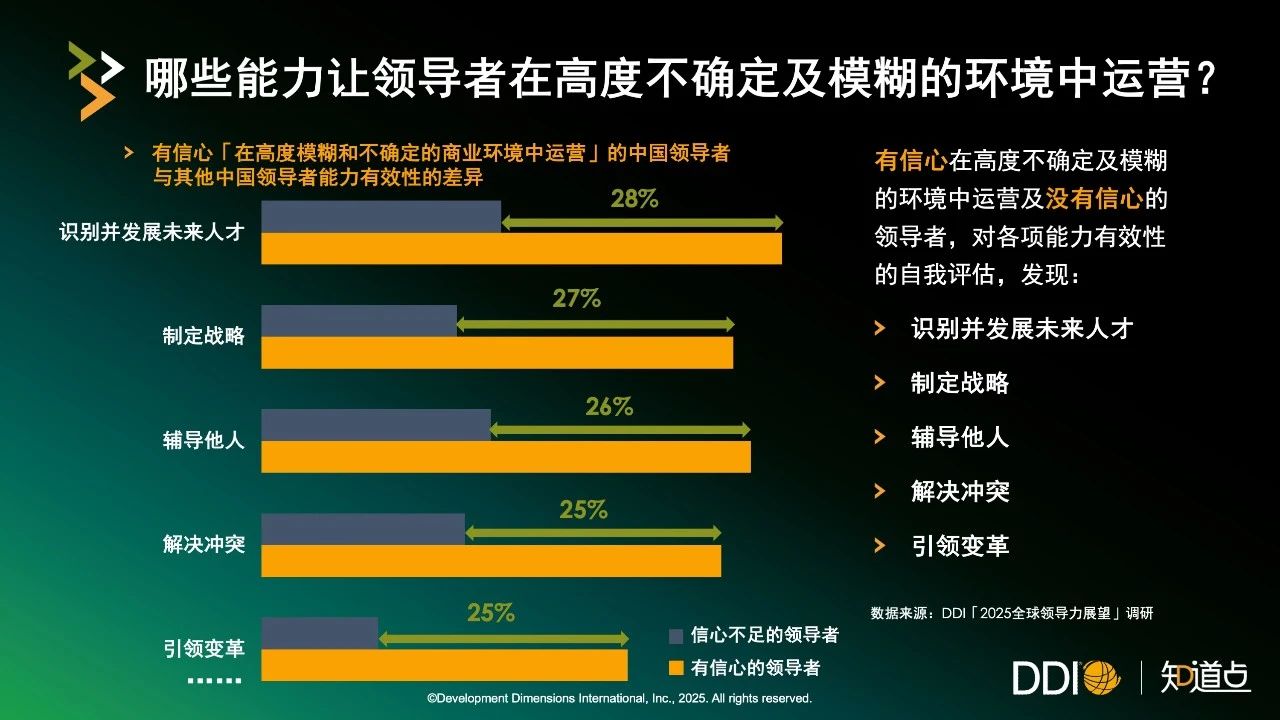 哪些能力让领导者在高度不确定及模糊的环境中运营？.jpg