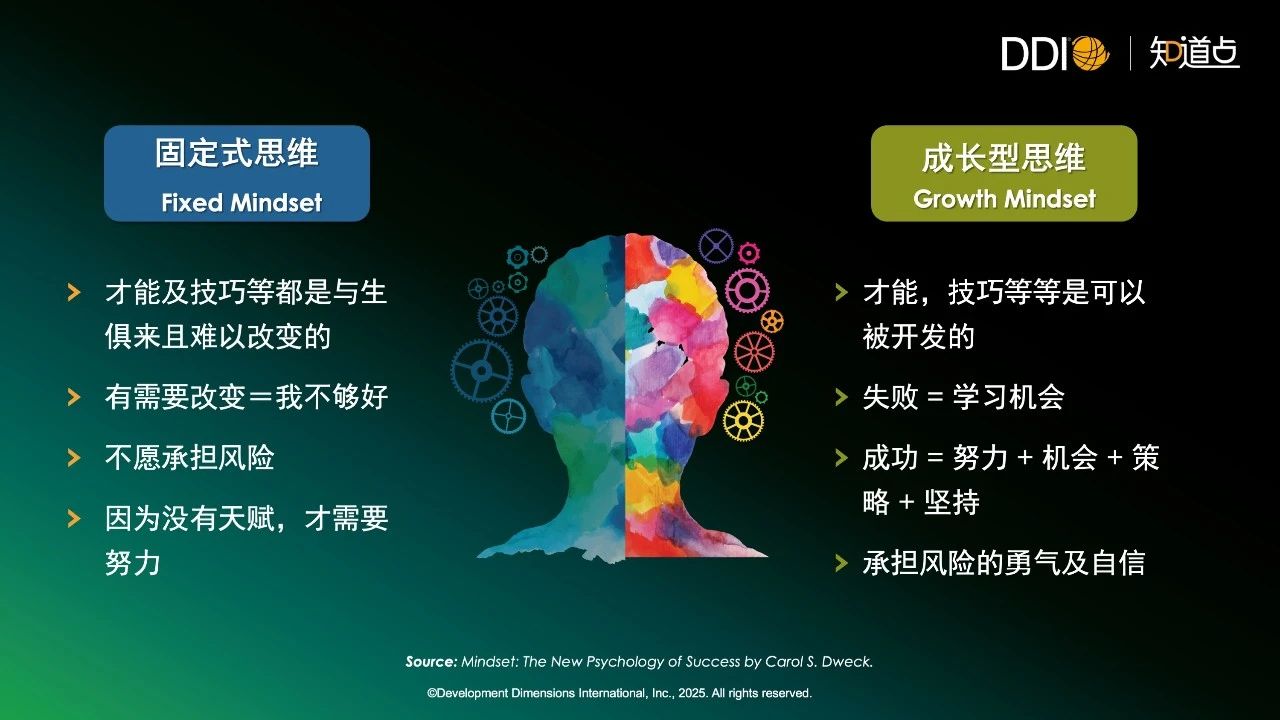 固定式思维和成长型思维.jpg