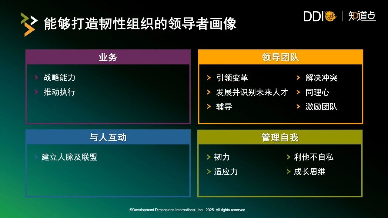 能够打造韧性组织的领导者画像.jpg
