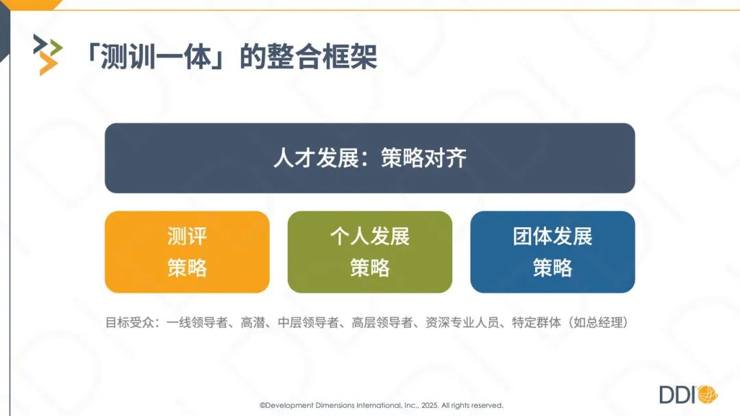 测训一体 的整合框架.jpg