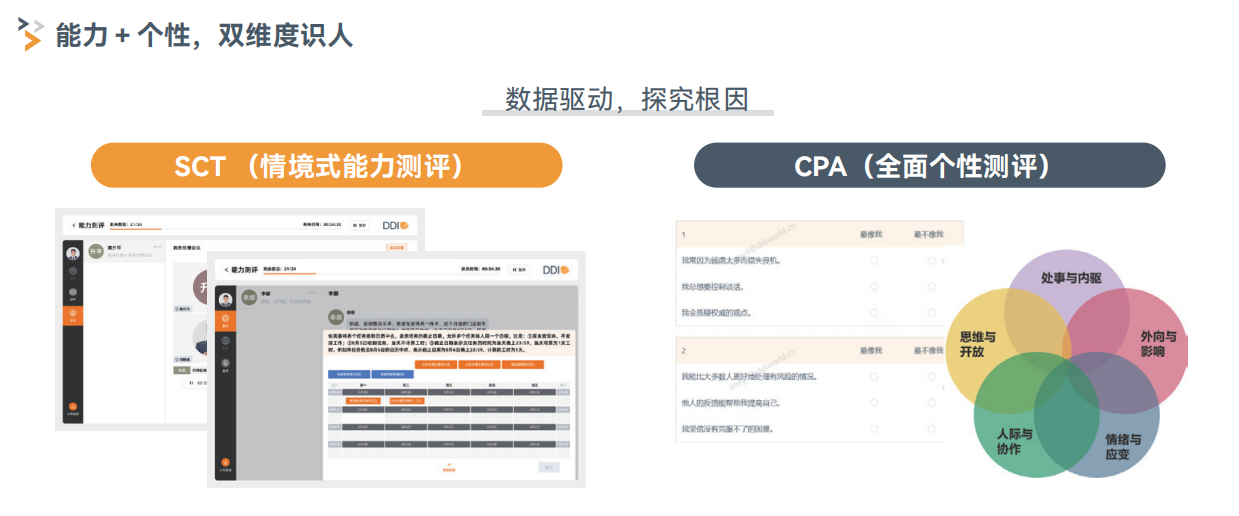能力＋个性，双维度识人.png