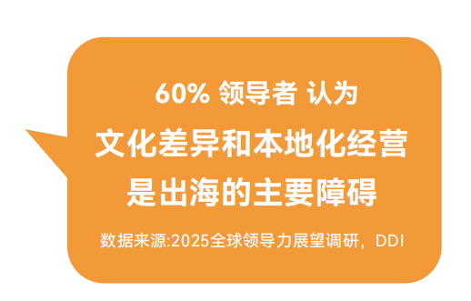 60% 领导者 认为 文化差异和本地化经营 是出海的主要障碍.png