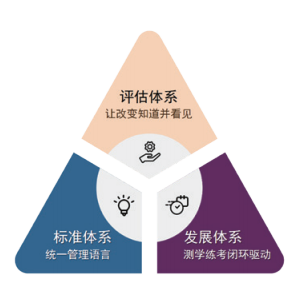 体系保障顶层设计：.png