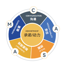 关键杠杆落实运营.png