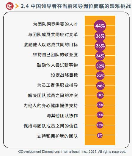 中国领导者在当前领导岗位面临的艰难挑战.png