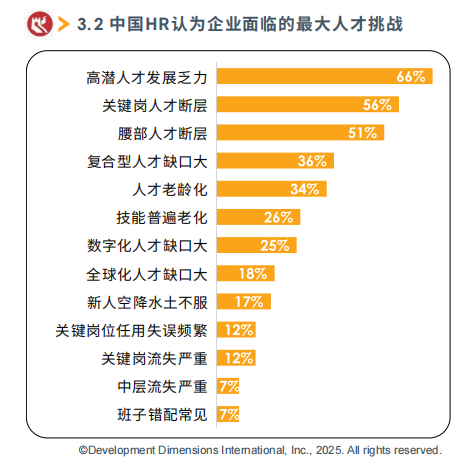 中国HR认为企业面临的最大人才挑战.png