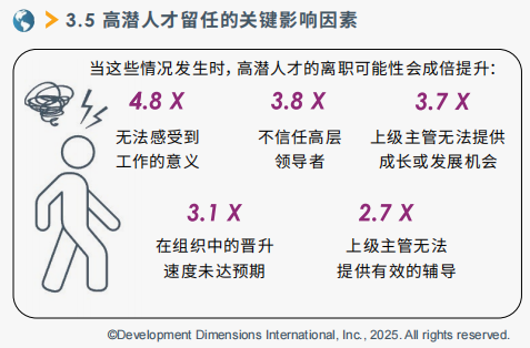 高潜人才留任的关键影响因素.png