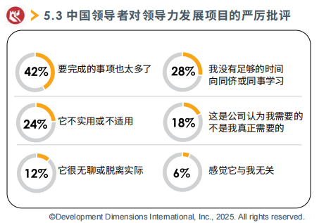 中国领导者对领导力发展项目的严厉批评.png