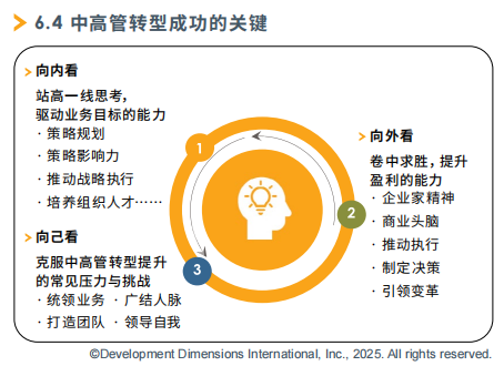 中高管转型成功的关键.png